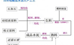 白色水泥生产工艺（生产白水泥的主要原料）