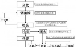 白色油漆柜子工艺（白色油漆柜子工艺流程图）