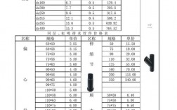 日丰白色16线管报价（日丰线管价格是多少）