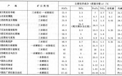 铝矾土白色的性质（铝矾土的化学成分）