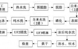 白色阴极电泳涂料配方（阴极电泳涂料涂装前处理的要求是什么）