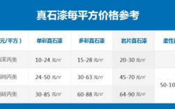 白色弹性涂料套定额（弹性涂料包工包料价格）