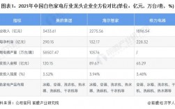 白色加点（白色家电企业排名）