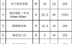 顶子乳胶漆白色（白色乳胶漆顶棚哪个清单）