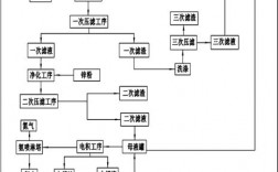 哪里可以加工白色镀锌（镀白锌工艺流程）