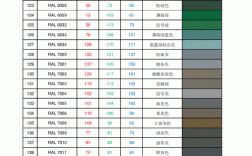 ral什么代码是白色（ral1003是什么颜色 rgb）