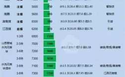 白色煤价格（白煤的价格）