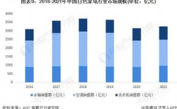 白色家电销量（2021白色家电年初销量）