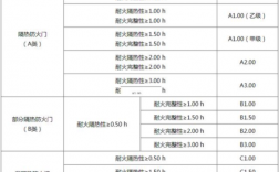 白色消防门字母代号（白色消防门字母代号表示）