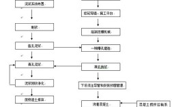 白色墙面施工工艺（白色墙面施工工艺流程图）