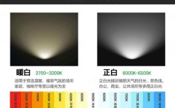 正白色色温的简单介绍