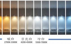 白色灯泡色温（白炽灯色温多少对眼睛好）