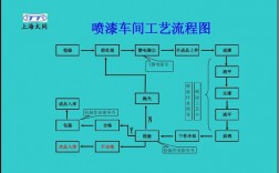 喷白色氟碳漆的工艺（喷白色氟碳漆的工艺流程图）