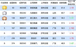 中国白色家电企业排名（中国白色家电企业排名榜）