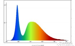 白色led灯波长（白色led灯光的波长范围）
