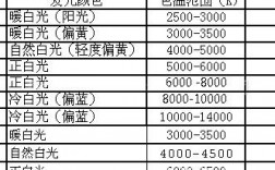 正白色是多少色温（标准白色温）