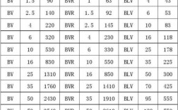 武汉二厂白色电线（武汉二厂电线价格表bv,2,5价格）