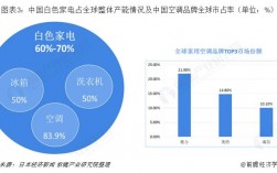 白色家电行业介绍（2020白色家电行业发展现状）