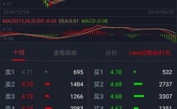 涨跌白色（涨跌是什么颜色）