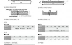 纯白色防火夹芯板（防火夹芯板规格）