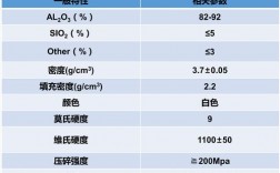 白色漆材质球参数（白色涂料主要成分）