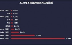 网购白色家电人群（白色家电行业的痛点）