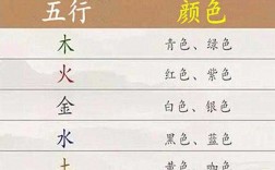 白色在五行里属什么（白色在五行里属什么行业）