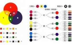 白色调的优缺点（白色调色表大全）