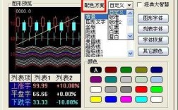 大智慧白色背景（大智慧背景怎么调颜色）