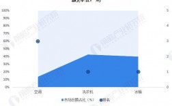 世界十大白色家电企业（全球三大白色家电制造商）