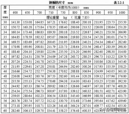 白色镀锌管长度（镀锌管长度多少）-图1