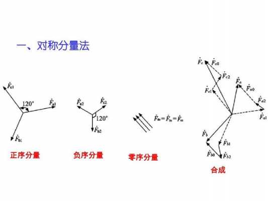 分量输入怎么是黑白色（分量输入是什么）-图3