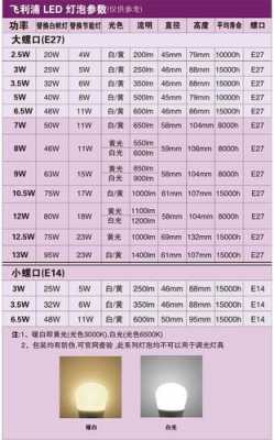 led暖白色和中性（led灯白色和暖白）-图3