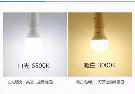 led暖白色和中性（led灯白色和暖白）-图2