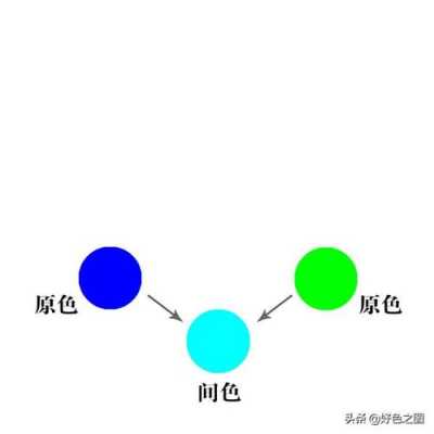 蓝白色对比色（蓝白色彩对比）-图3