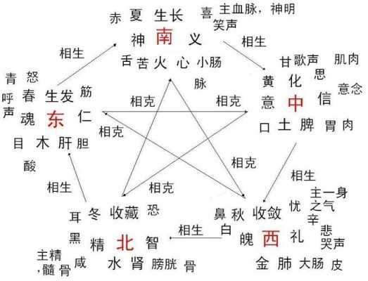 白色与五行（白色五行之中属于什么属性）-图3