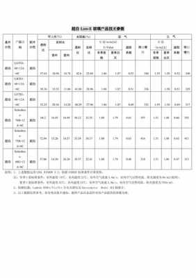 白色玻璃怎么调参数（白色玻璃怎么调参数表）-图3