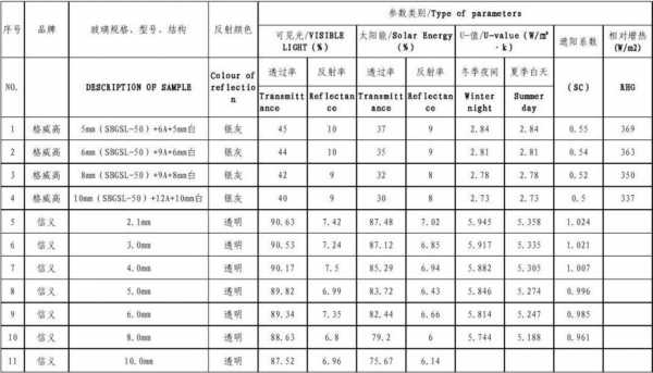 白色玻璃怎么调参数（白色玻璃怎么调参数表）-图2