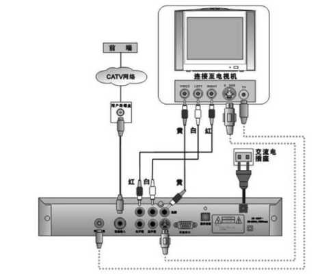 机顶盒连接黑白色（电视连接机顶盒是黑白的）-图2