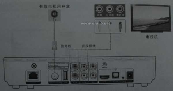 机顶盒连接黑白色（电视连接机顶盒是黑白的）-图3