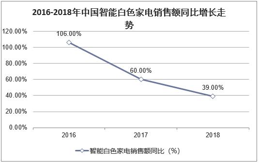 白色家电全球销量（白色家电全球销量排名）-图3