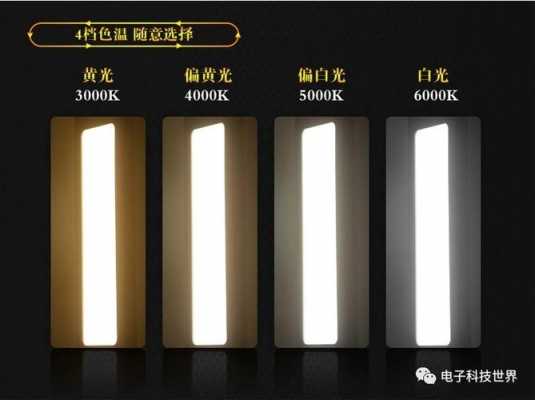 led正白色温是（白光led灯珠的色温由哪些方面决定）-图1