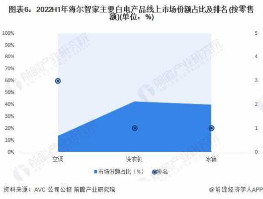 白色家电上市企业排名（白色家电行业龙头）-图2