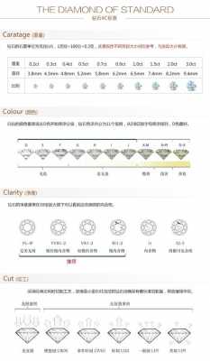 钻石品质级别白色（白钻石等级）-图2