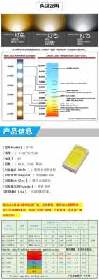 白色led灯波长范围（led灯白光是多少k）-图1