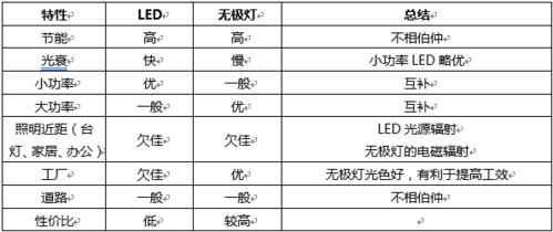 白色led灯波长范围（led灯白光是多少k）-图2