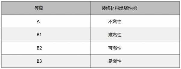 白色水泥漆燃烧等级（白色水泥漆燃烧等级是多少）-图1