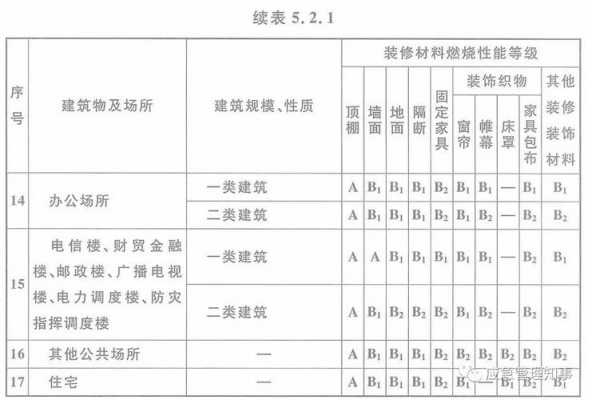 白色水泥漆燃烧等级（白色水泥漆燃烧等级是多少）-图2