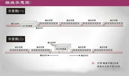 白色灯带的接法（白色灯带的接法图片）-图1