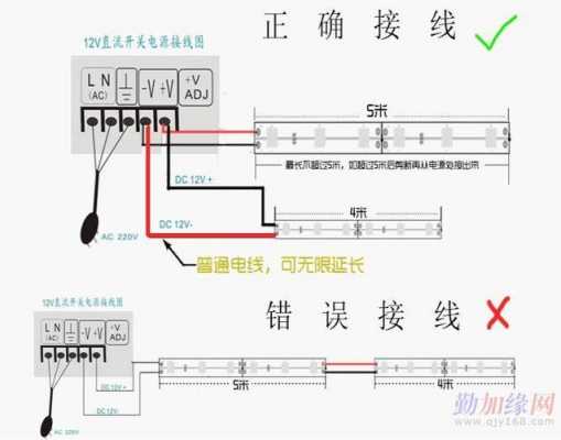 白色灯带的接法（白色灯带的接法图片）-图2